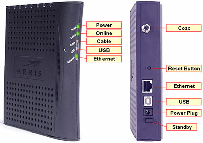  Arris Cm550b -  6