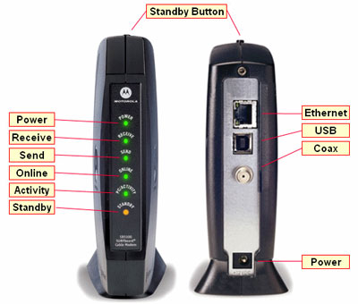 Motorola SB-5101